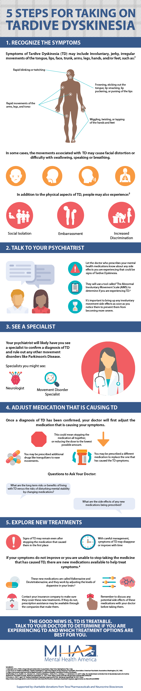 Infographic 5 Steps For Taking On Tardive Dyskinesia Mental Health